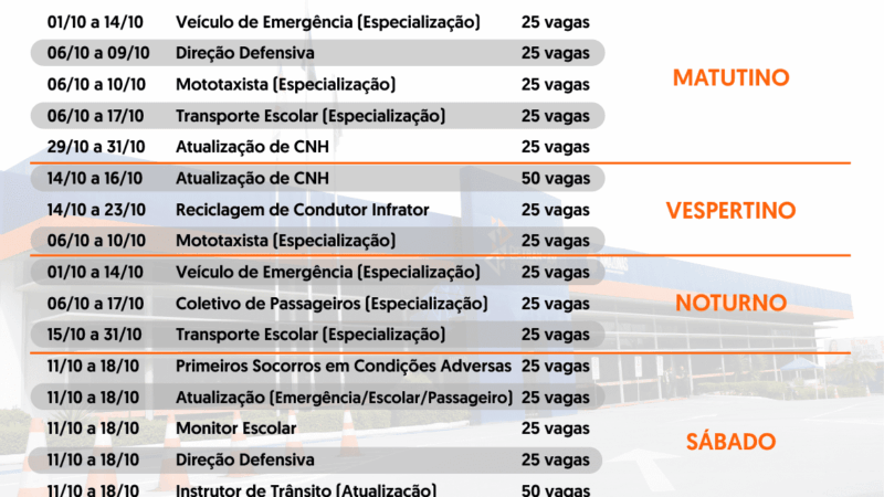 Detran-AM: Escola Pública de Trânsito oferece 500 vagas para cursos gratuitos em outubro