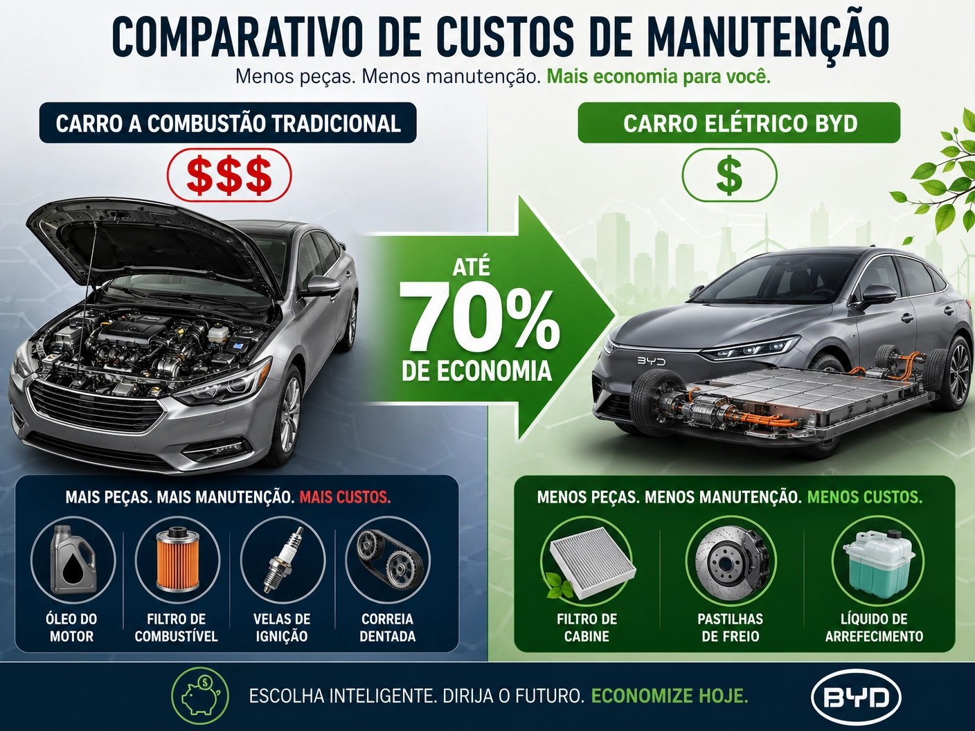 BYD: A Economia Silenciosa que Transforma o Custo de Ter um Carro no Brasil