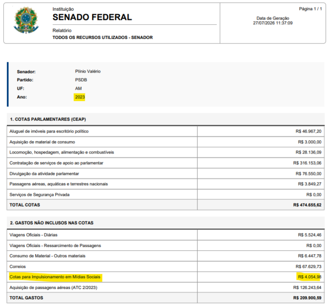 Plínio Valério eleva em 115% gastos com autopromoção no Senado